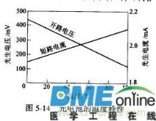 传感器主要特性