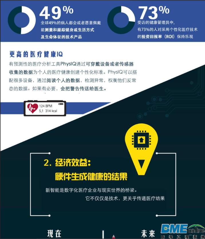信息图：五大趋势深刻影响医疗产业现在和未来