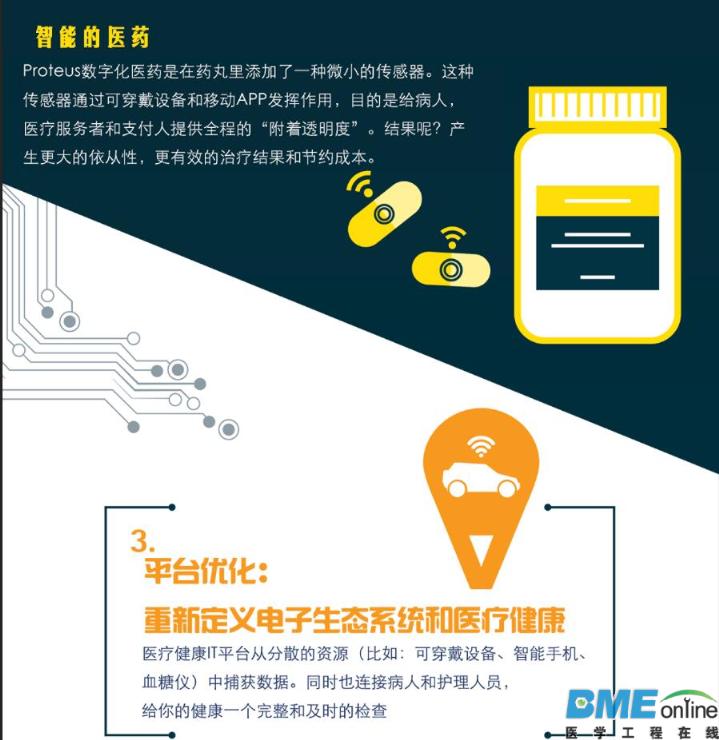 信息图：五大趋势深刻影响医疗产业现在和未来