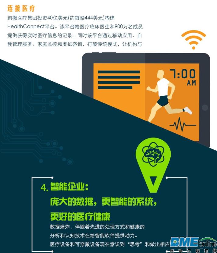 信息图：五大趋势深刻影响医疗产业现在和未来