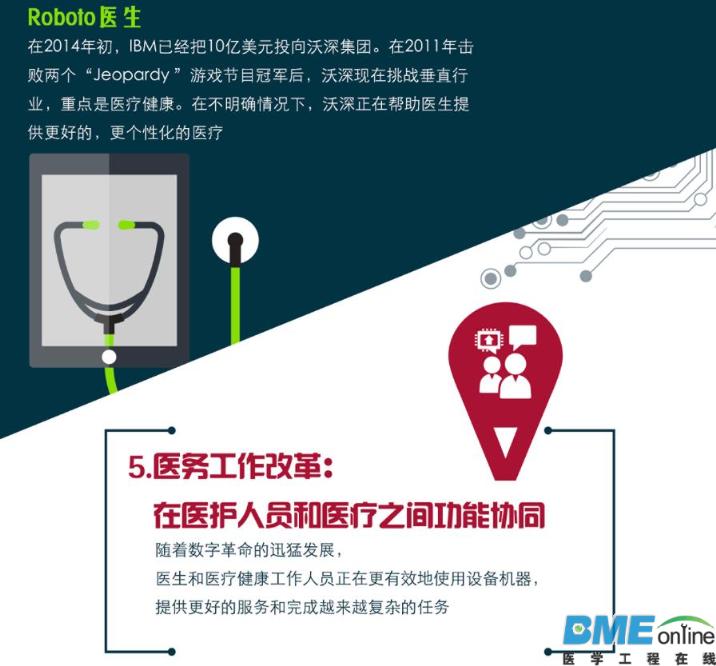 信息图：五大趋势深刻影响医疗产业现在和未来