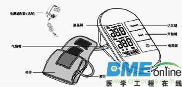 电子血压计结构