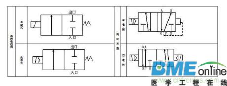 两位三通电磁阀