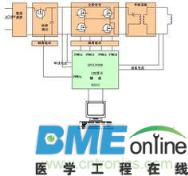 感应加热电源性能特点
