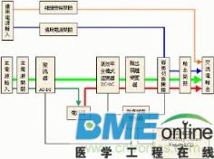 行动电源特性与使用