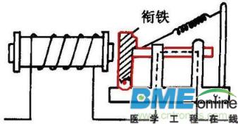电磁铁产生方法介绍