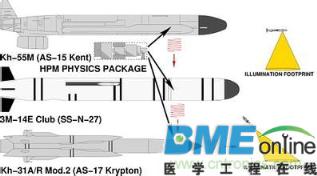 高能微波电磁脉冲武器应用