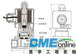 电磁铁的工作原理简介