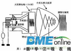 高能微波电磁脉冲武器