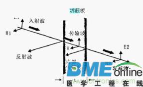 电磁屏蔽铜导电漆