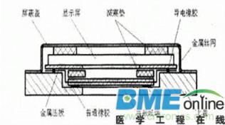 电磁屏蔽应用范围