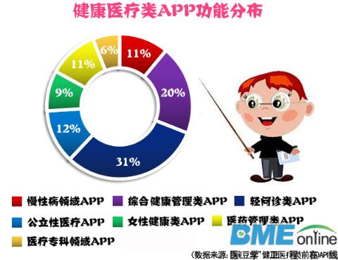 全民参与的医疗健康APP 你别再错过啦！