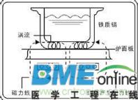 法拉第电磁感应定律的重要意义