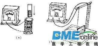 电磁感应定理定义