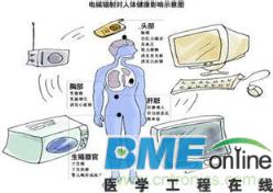 电磁辐射污危害分析