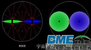 宇宙的基本作用力
