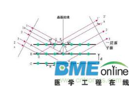 电磁现象定义电磁波