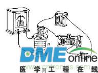 电磁现象定义举例