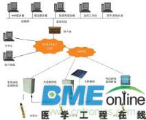 太阳能电磁流量计操作方法
