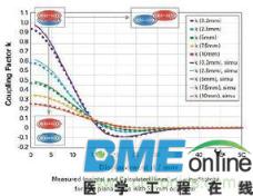阻断+修复双管齐下治疗癫痫病
