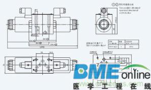 电磁换向阀分类