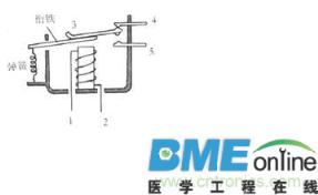 电磁继电器的如何选用