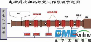 电磁加热技术原理