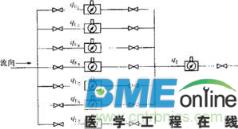 电磁流量计测量误差分析