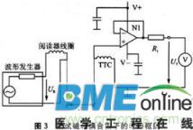 电磁测量误差起源