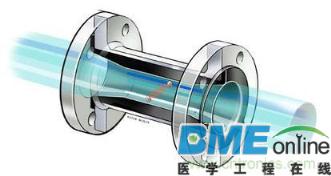 电磁水表主要技术参数