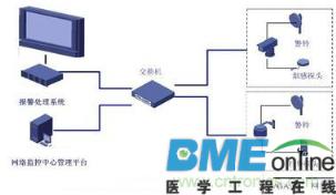 电磁流量测量原理