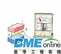 电磁效应计算公式