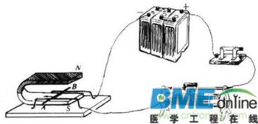 电磁效应法拉第一个很重要的实验