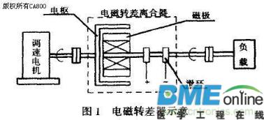 电磁转差离合器调速