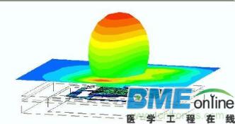 电磁兼容标准分类