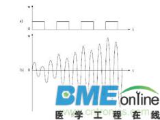 电磁兼容与电磁干扰