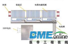电磁产生理论研究