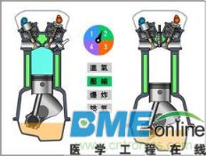 柴油机工作原理