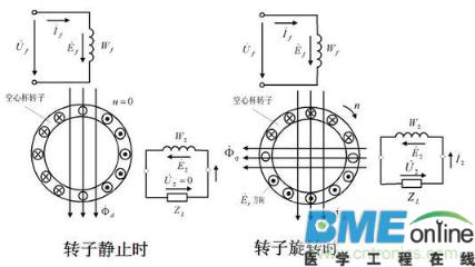 同步发电机工作特性