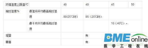 柴油发电机组的性能等级与环境要求