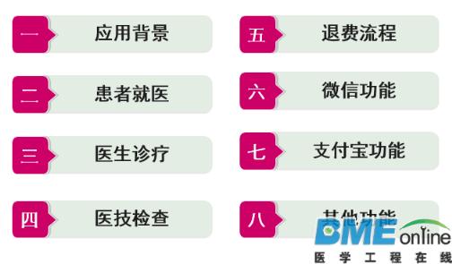 掌上医院就医流程再造经验分享
