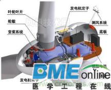 磁力发电机应用