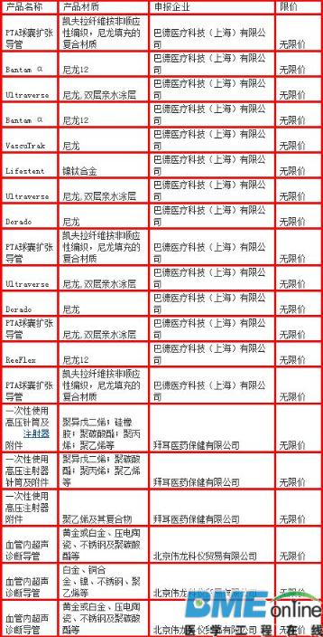 陕西省：38种医用耗材不限价实行备案采购