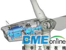 风力发电机组现状