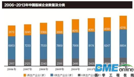 医疗器械投资热反思：抑或只是表象？