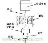 步进式电动机工作原理