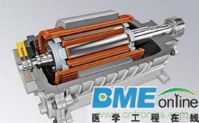 电动汽车电机发展前景