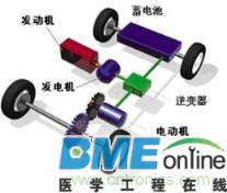 电动汽车工作原理