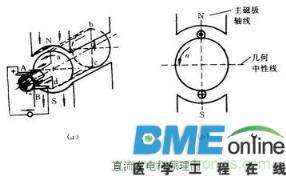 测速发电机基本内容