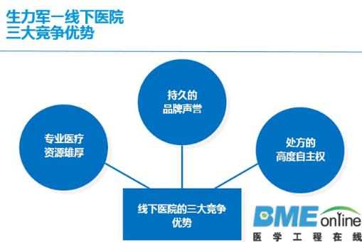 互联网医疗的三支劲旅：线下医院、连锁药房和互联网平台